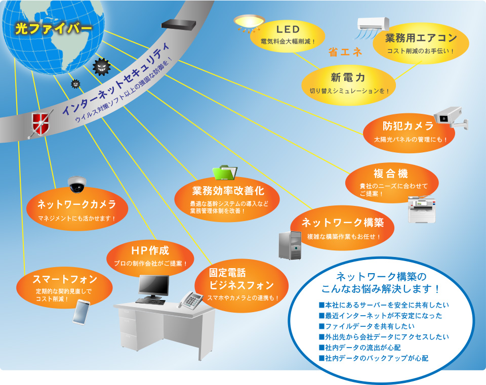 オフィス環境トータルサポートイメージ